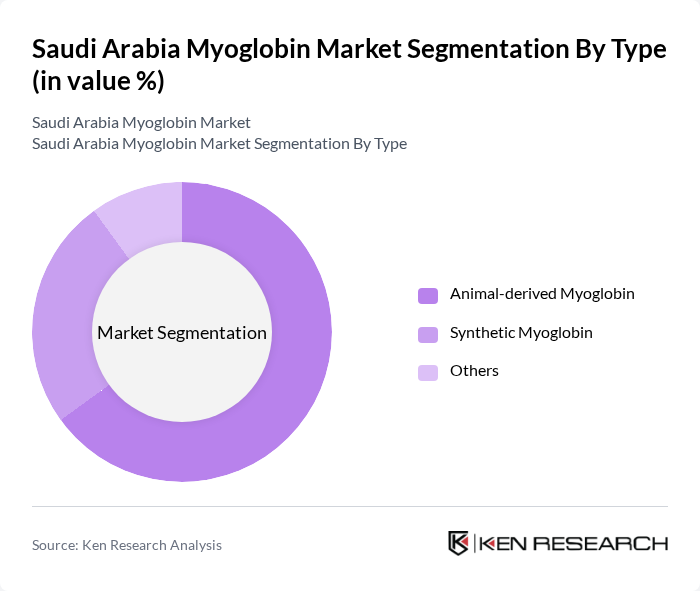 Saudi Arabia Myoglobin Market segmentation by Type.