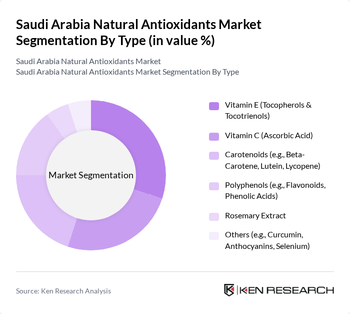 Saudi Arabia Natural Antioxidants Market segmentation by Type. Saudi Arabia Natural Antioxidants Market segmentation by Type.