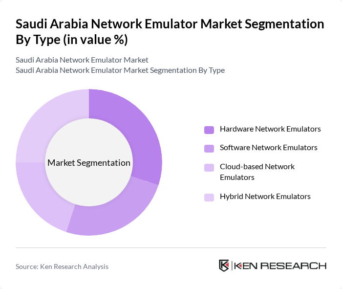 Saudi Arabia Network Emulator Market segmentation by Type.