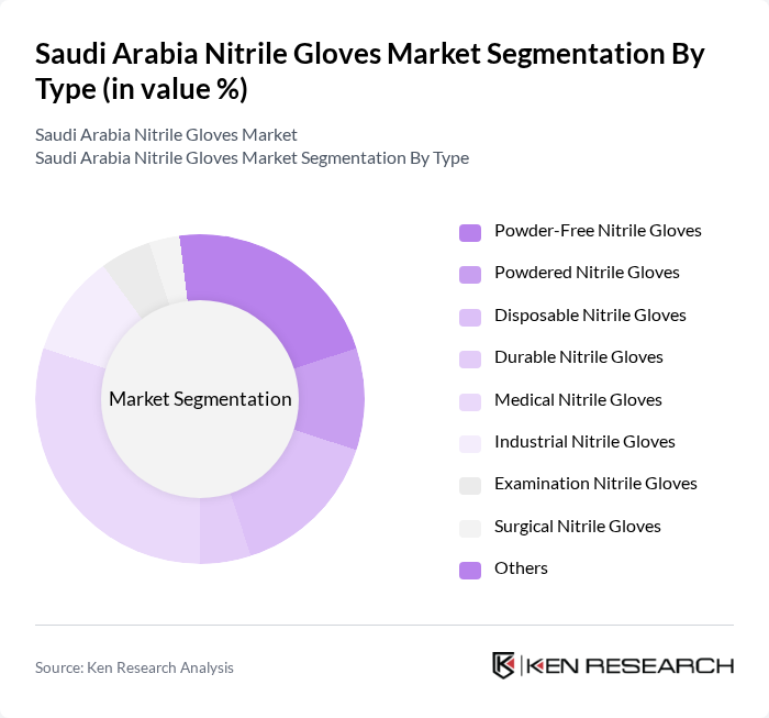 Saudi Arabia Nitrile Gloves Market segmentation by Type. Saudi Arabia Nitrile Gloves Market segmentation by Type.