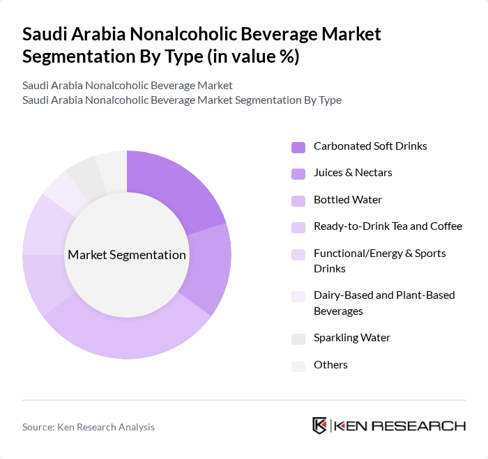 Saudi Arabia Nonalcoholic Beverage Market segmentation by Type.
