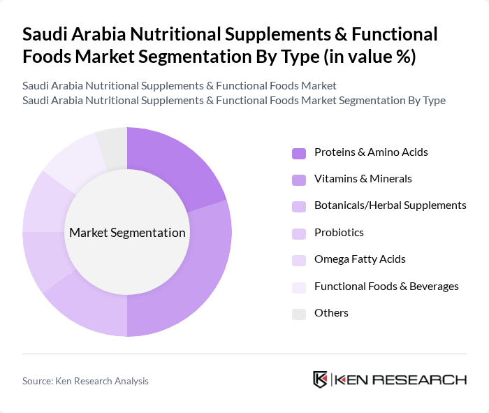 Saudi Arabia Nutritional Supplements & Functional Foods Market segmentation by Type.