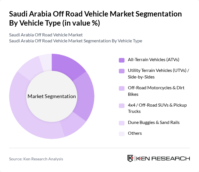 Saudi Arabia Off Road Vehicle Market segmentation by Vehicle Type.