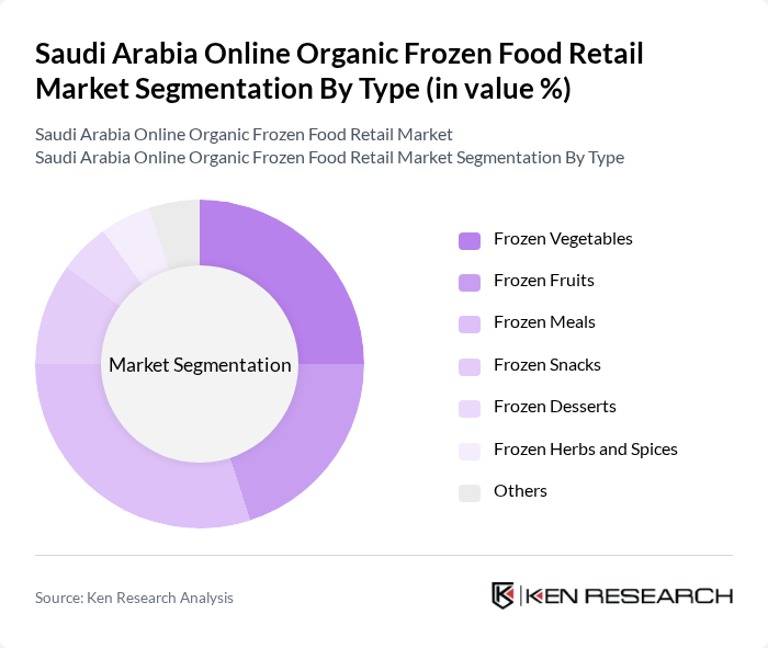 Saudi Arabia Online Organic Frozen Food Retail Market segmentation by Type.
