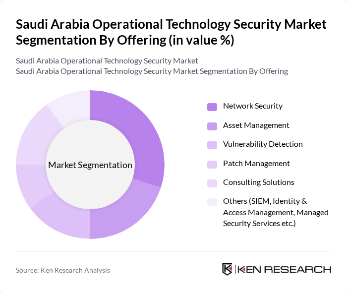 Saudi Arabia Operational Technology Security Market segmentation by Offering.