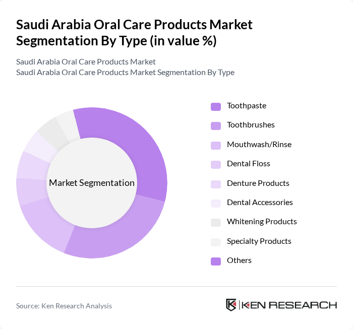Saudi Arabia Oral Care Products Market segmentation by Type.