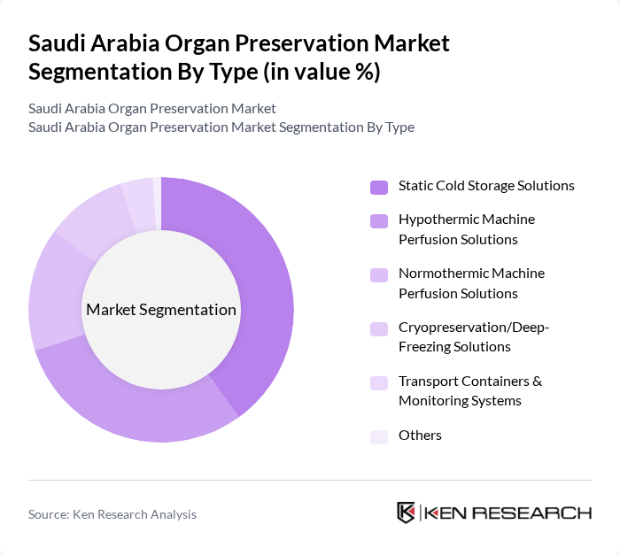 Saudi Arabia Organ Preservation Market segmentation by Type.