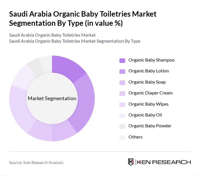 Saudi Arabia Organic Baby Toiletries Market segmentation by Type. Saudi Arabia Organic Baby Toiletries Market segmentation by Type.