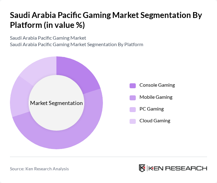 Saudi Arabia Pacific Gaming Market segmentation by Platform.