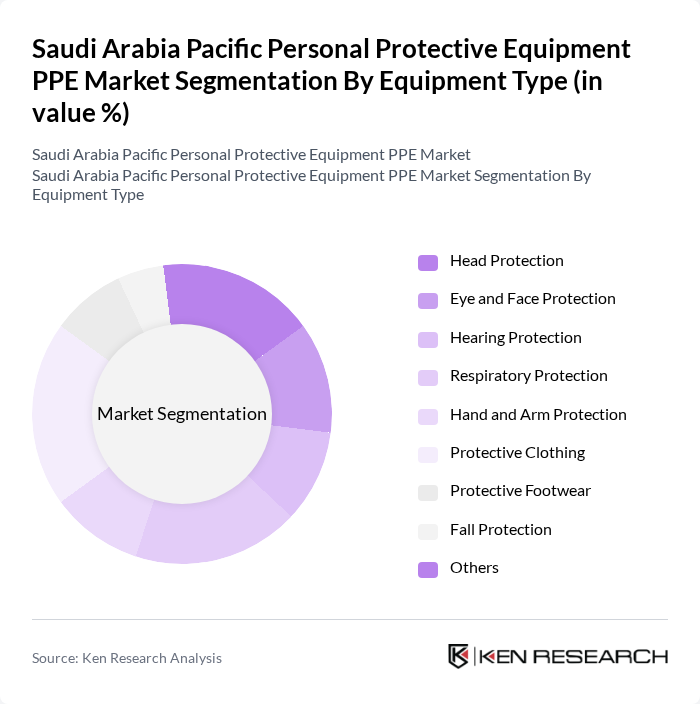 Saudi Arabia Pacific Personal Protective Equipment PPE Market segmentation by Equipment Type.