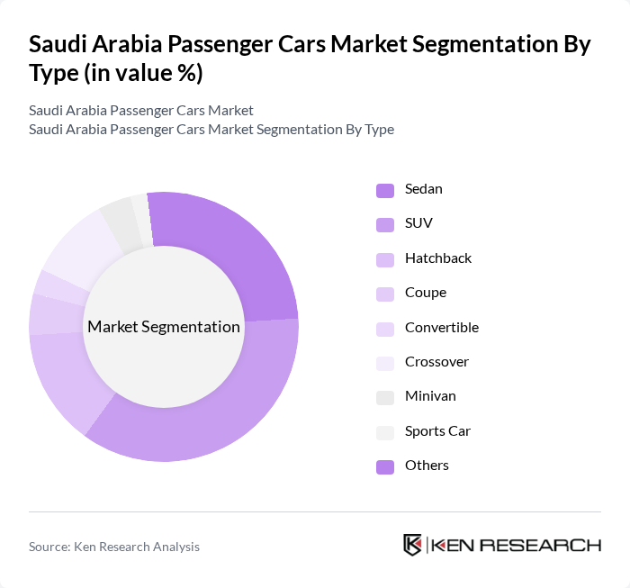 Saudi Arabia Passenger Cars Market segmentation by Type.