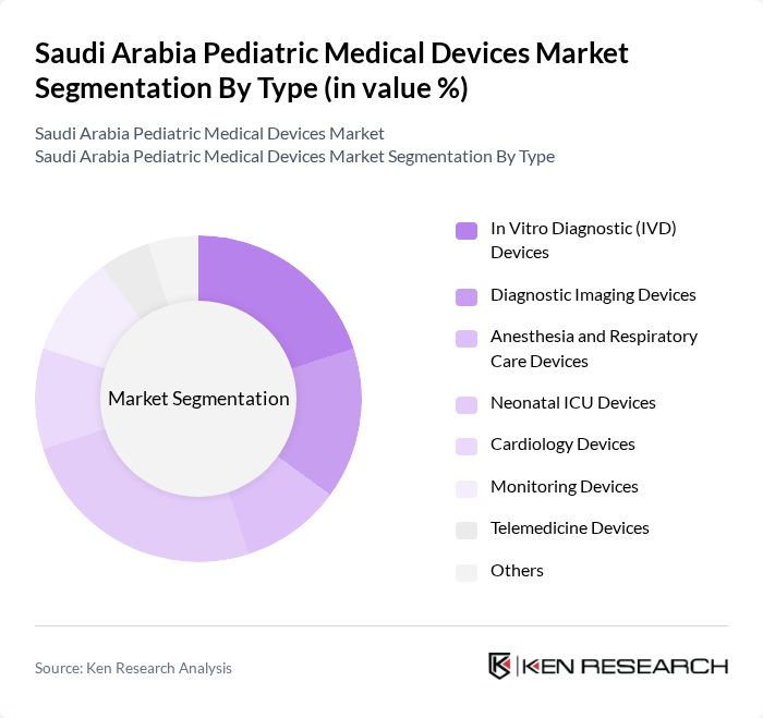 Saudi Arabia Pediatric Medical Devices Market segmentation by Type. Saudi Arabia Pediatric Medical Devices Market segmentation by Type.