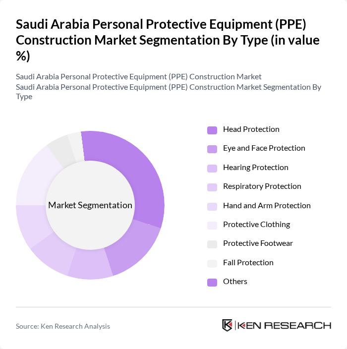 Saudi Arabia Personal Protective Equipment (PPE) Construction Market segmentation by Type.