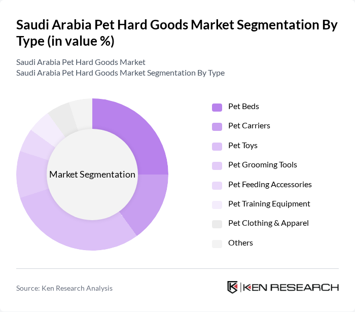 Saudi Arabia Pet Hard Goods Market segmentation by Type.