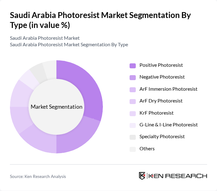 Saudi Arabia Photoresist Market segmentation by Type.