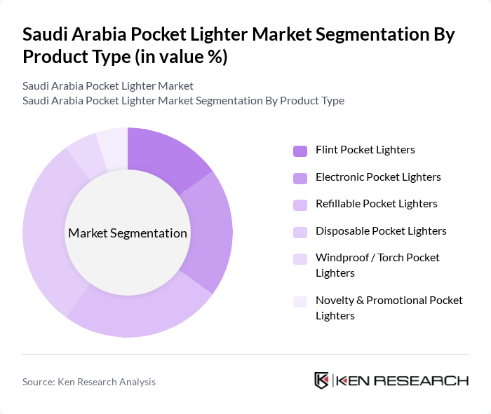 Saudi Arabia Pocket Lighter Market segmentation by Product Type.