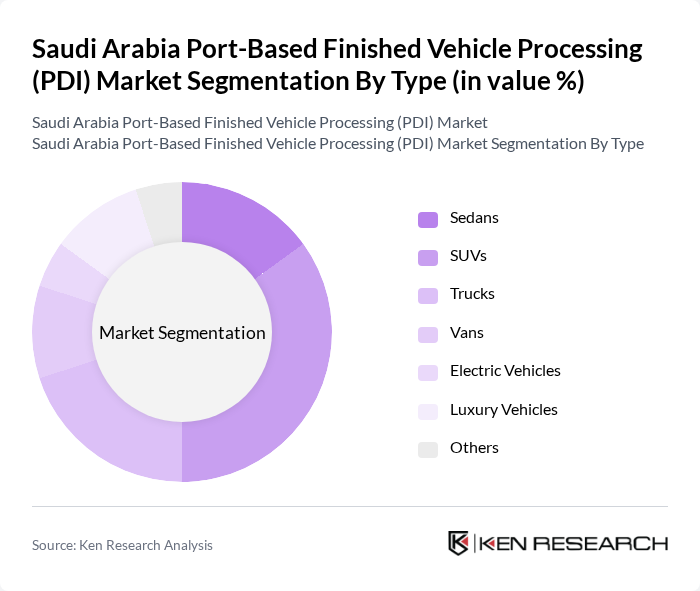 Saudi Arabia Port-Based Finished Vehicle Processing (PDI) Market segmentation by Type.
