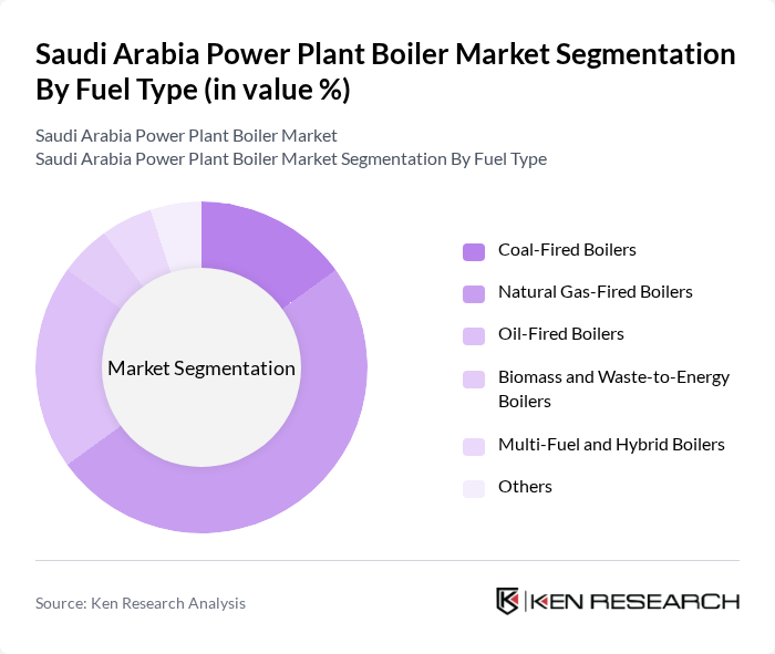Saudi Arabia Power Plant Boiler Market segmentation by Fuel Type.