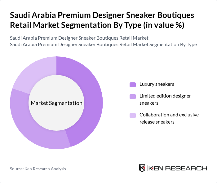 Saudi Arabia Premium Designer Sneaker Boutiques Retail Market segmentation by Type.