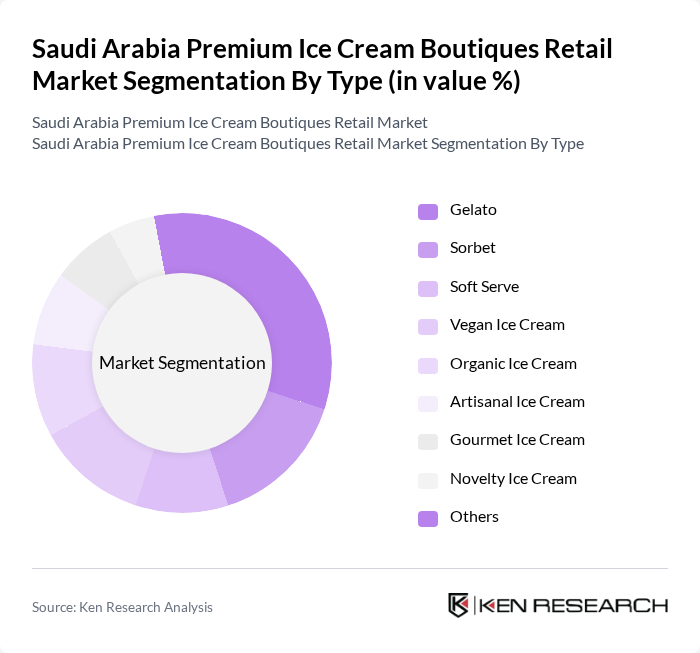Saudi Arabia Premium Ice Cream Boutiques Retail Market segmentation by Type.