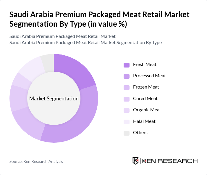 Saudi Arabia Premium Packaged Meat Retail Market segmentation by Type.