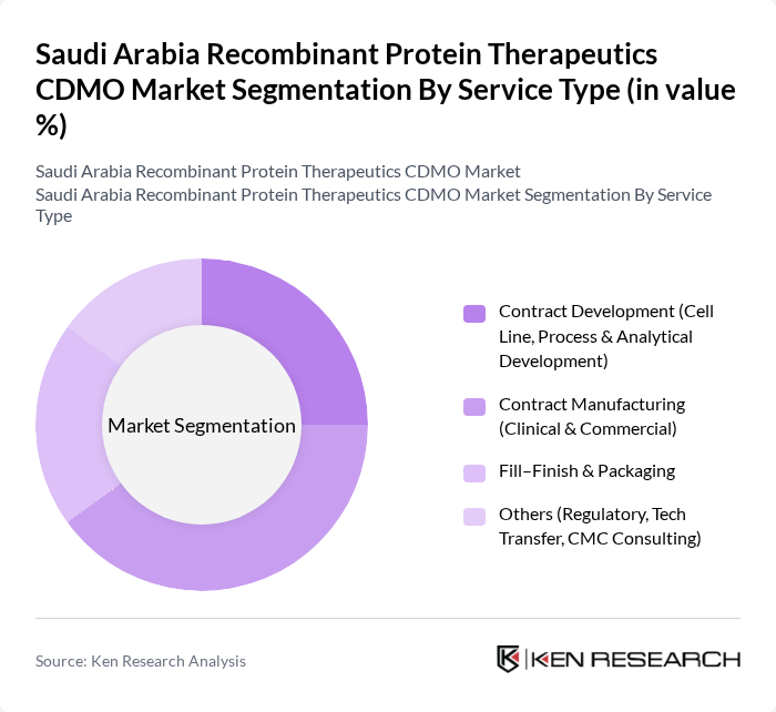 Saudi Arabia Recombinant Protein Therapeutics CDMO Market segmentation by Service Type.