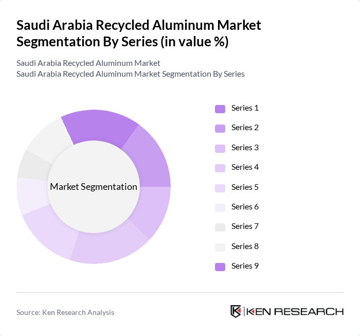 Saudi Arabia Recycled Aluminum Market segmentation by Series.