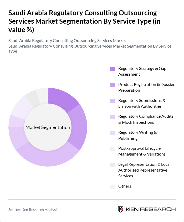 Saudi Arabia Regulatory Consulting Outsourcing Services Market segmentation by Service Type.