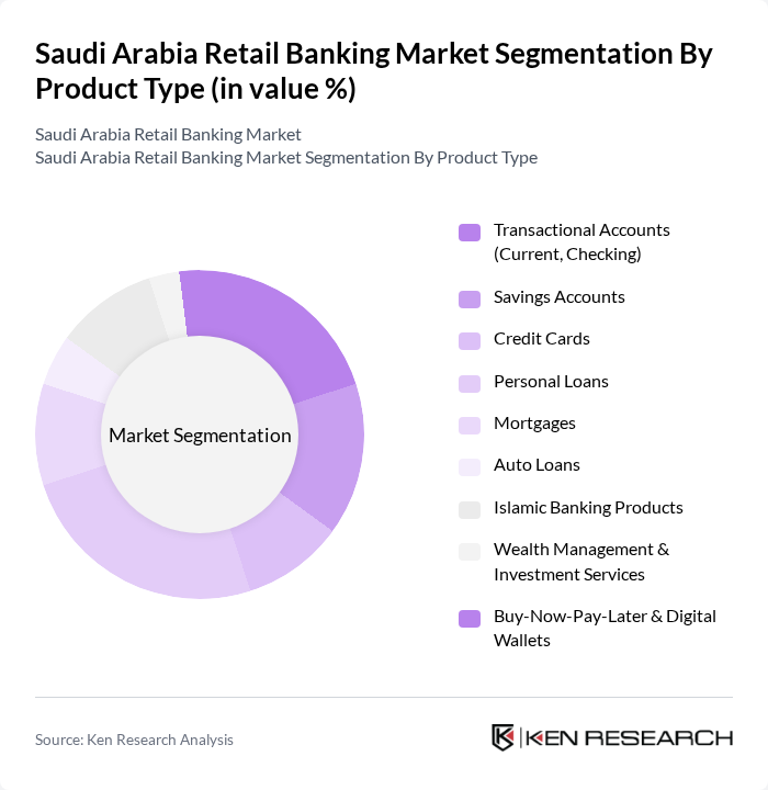 Saudi Arabia Retail Banking Market segmentation by Product Type. Saudi Arabia Retail Banking Market segmentation by Product Type.