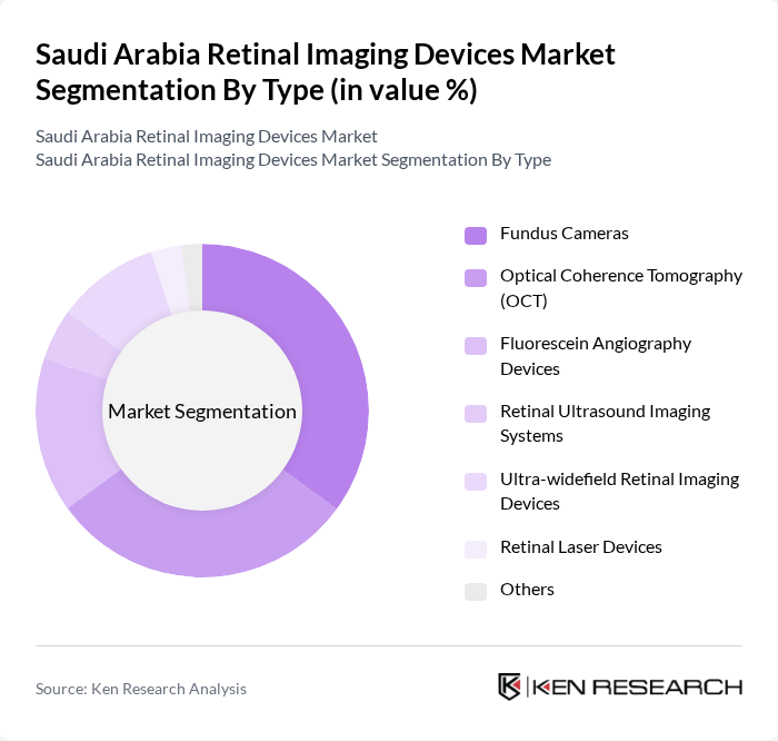 Saudi Arabia Retinal Imaging Devices Market segmentation by Type. Saudi Arabia Retinal Imaging Devices Market segmentation by Type.