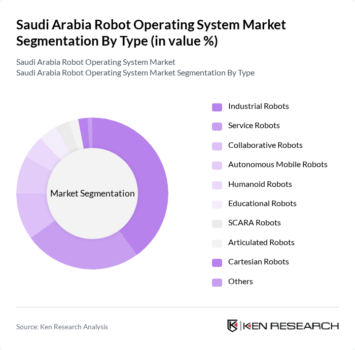 Saudi Arabia Robot Operating System Market segmentation by Type.