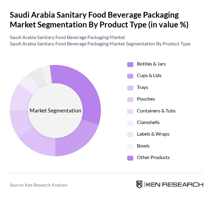 Saudi Arabia Sanitary Food Beverage Packaging Market segmentation by Product Type.