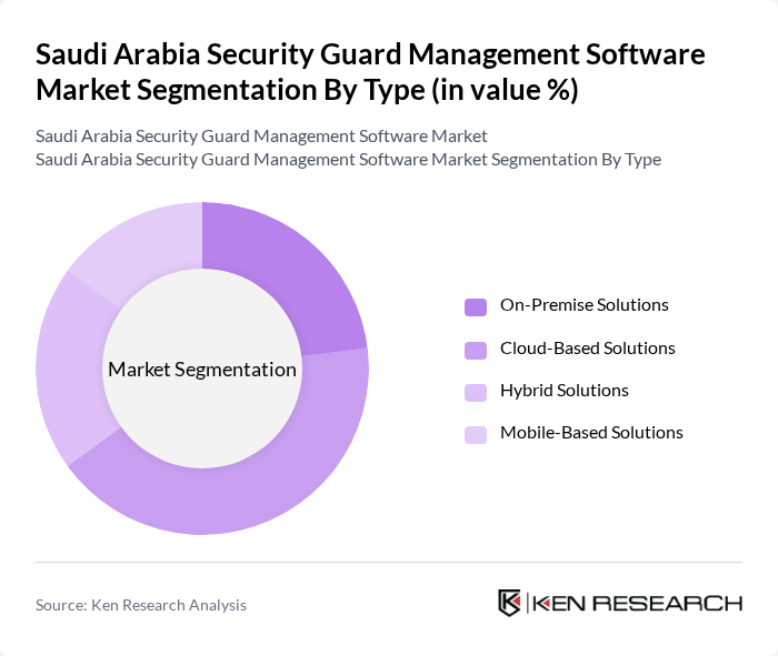 Saudi Arabia Security Guard Management Software Market segmentation by Type. Saudi Arabia Security Guard Management Software Market segmentation by Type.