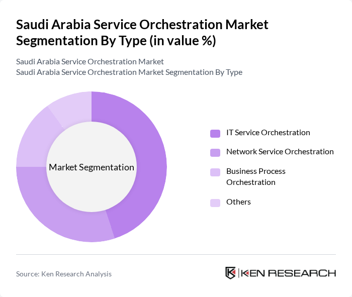 Saudi Arabia Service Orchestration Market segmentation by Type.