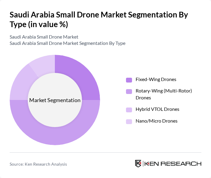 Saudi Arabia Small Drone Market segmentation by Type.