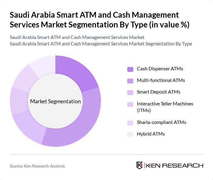 Saudi Arabia Smart ATM and Cash Management Services Market segmentation by Type.
