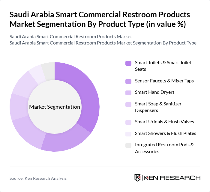 Saudi Arabia Smart Commercial Restroom Products Market segmentation by Product Type. Saudi Arabia Smart Commercial Restroom Products Market segmentation by Product Type.