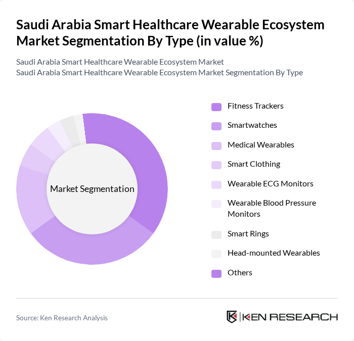 Saudi Arabia Smart Healthcare Wearable Ecosystem Market segmentation by Type.