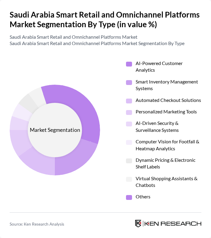 Saudi Arabia Smart Retail and Omnichannel Platforms Market segmentation by Type. Saudi Arabia Smart Retail and Omnichannel Platforms Market segmentation by Type.