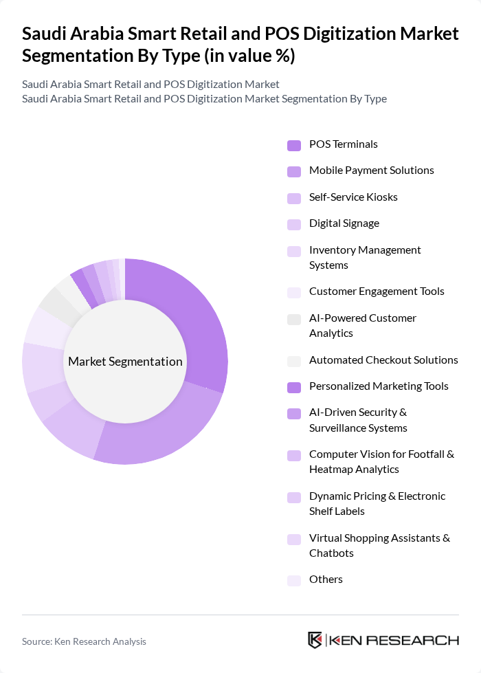 Saudi Arabia Smart Retail and POS Digitization Market segmentation by Type. Saudi Arabia Smart Retail and POS Digitization Market segmentation by Type.