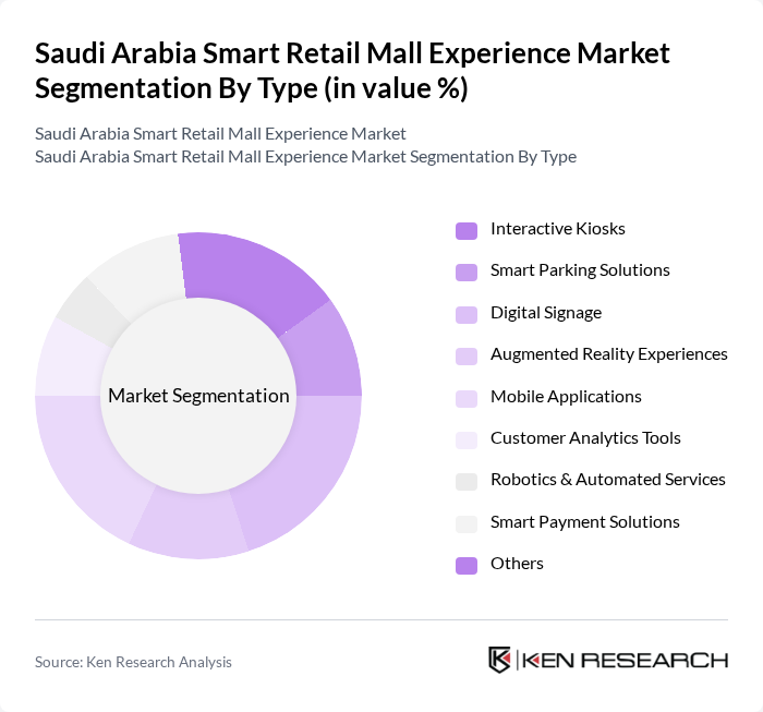 Saudi Arabia Smart Retail Mall Experience Market segmentation by Type.