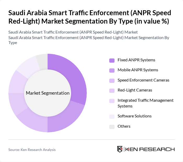 Saudi Arabia Smart Traffic Enforcement (ANPR Speed Red-Light) Market segmentation by Type.