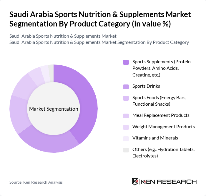 Saudi Arabia Sports Nutrition & Supplements Market segmentation by Product Category.