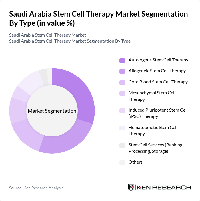 Saudi Arabia Stem Cell Therapy Market segmentation by Type. Saudi Arabia Stem Cell Therapy Market segmentation by Type.