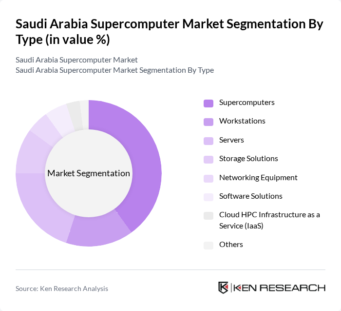 Saudi Arabia Supercomputer Market segmentation by Type.