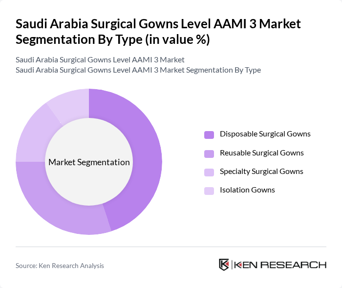 Saudi Arabia Surgical Gowns Level AAMI 3 Market segmentation by Type.