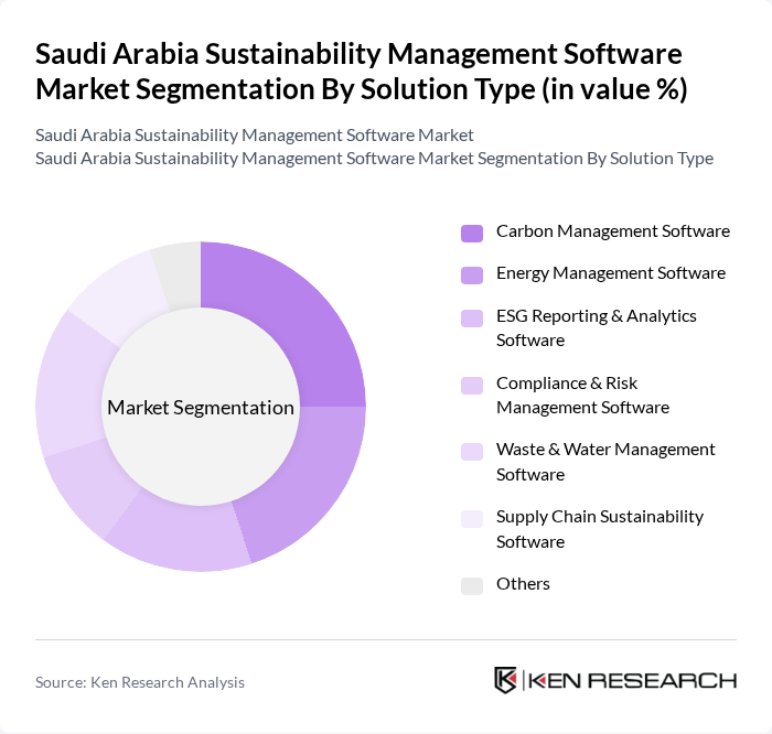 Saudi Arabia Sustainability Management Software Market segmentation by Solution Type.