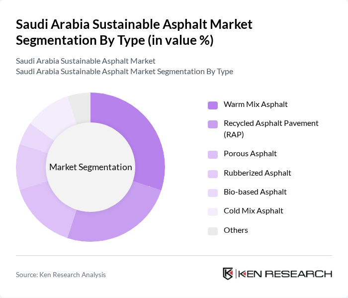 Saudi Arabia Sustainable Asphalt Market segmentation by Type.