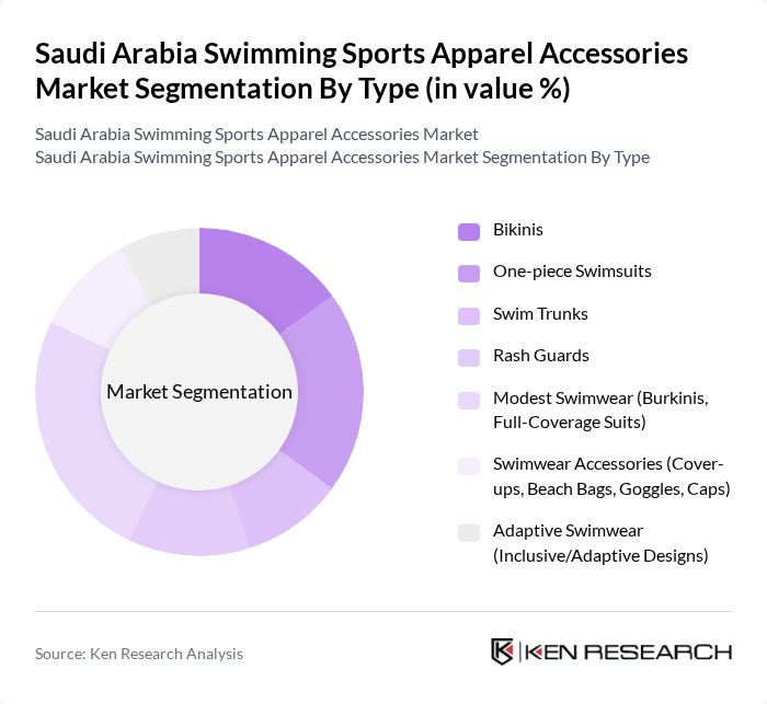 Saudi Arabia Swimming Sports Apparel Accessories Market segmentation by Type.