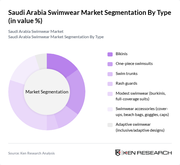 Saudi Arabia Swimwear Market segmentation by Type.